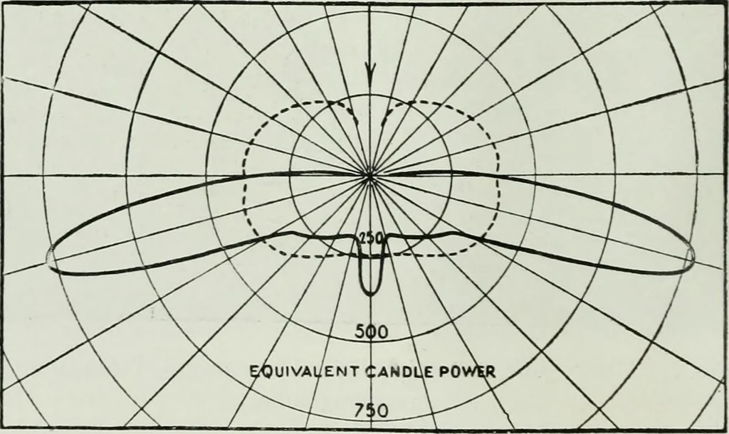 An illustration from Light and lighting, 1908, leaf 43