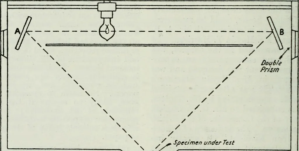 An illustration from Light and lighting, 1908, leaf 433