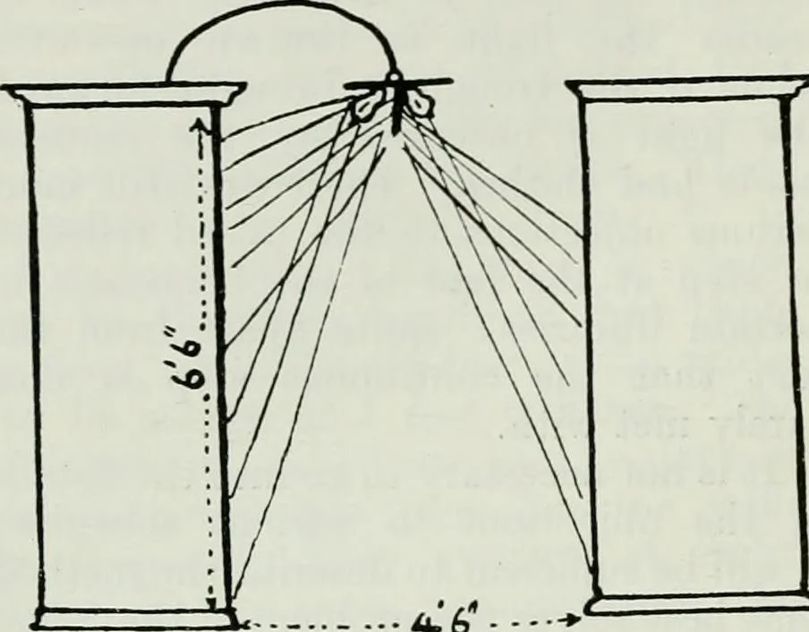 An illustration from Light and lighting, 1908, leaf 475