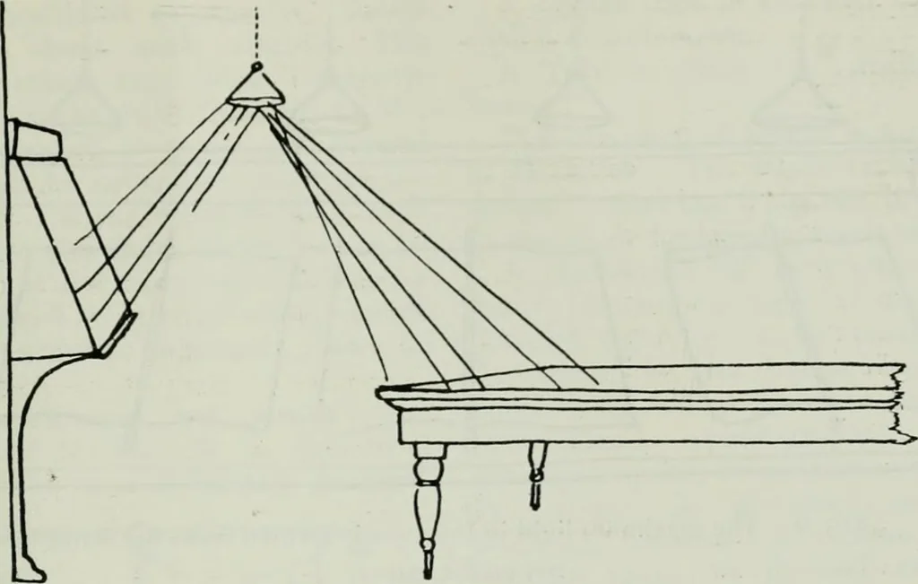 An illustration from Light and lighting, 1908, leaf 476