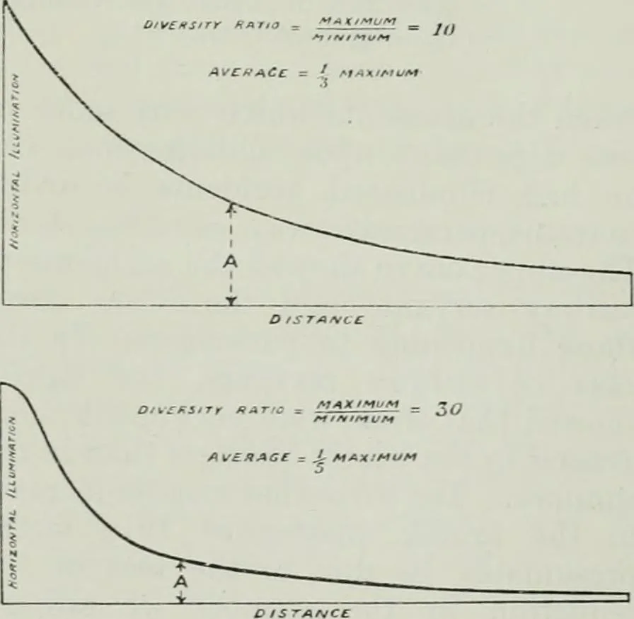 An illustration from Light and lighting, 1908, leaf 506