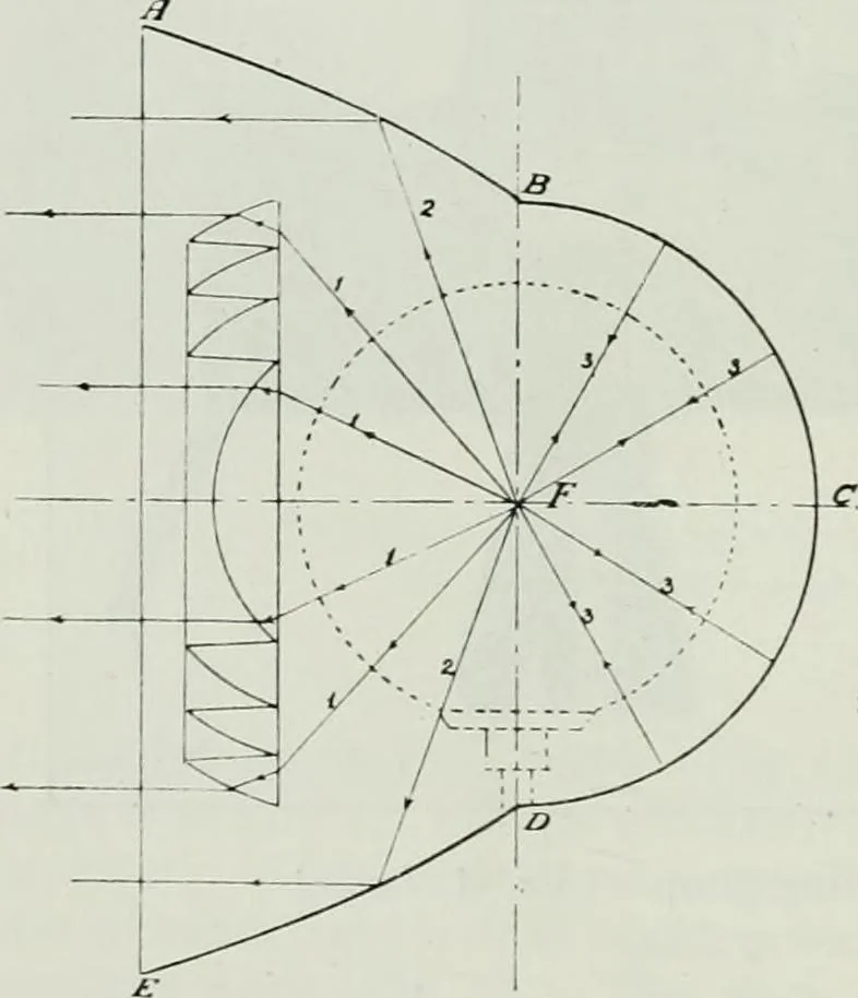 An illustration from Light and lighting, 1908, leaf 71