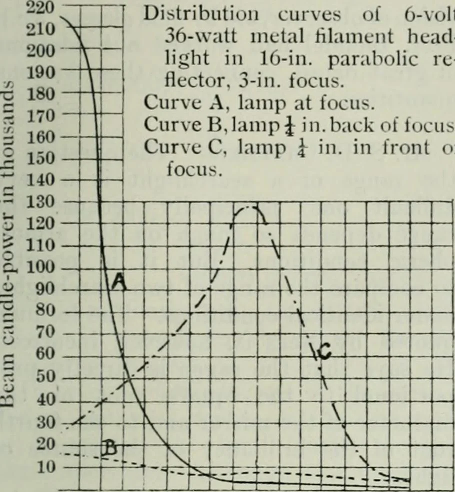 An illustration from Light and lighting, 1908, leaf 76