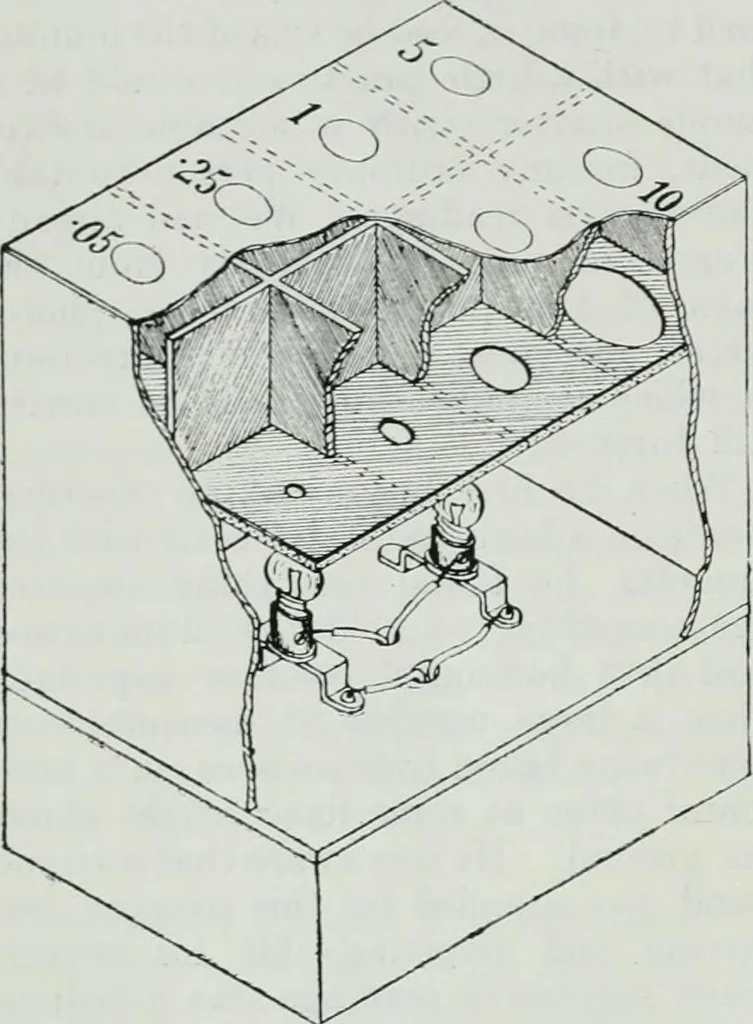 An illustration from Light and lighting, 1908, leaf 101