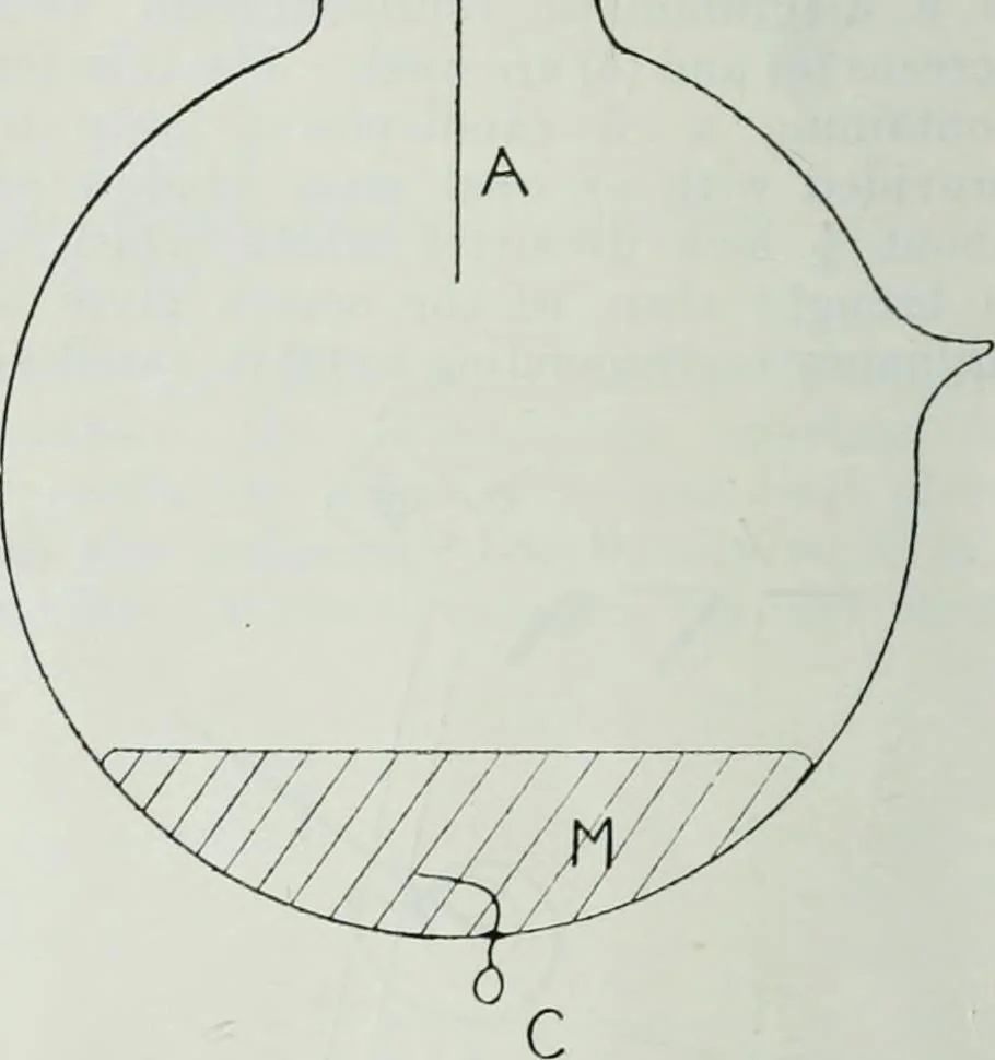 An illustration from Light and lighting, 1908, leaf 105