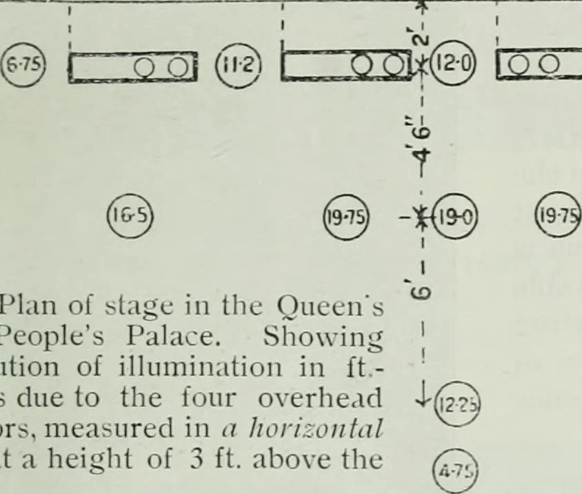 An illustration from Light and lighting, 1908, leaf 20