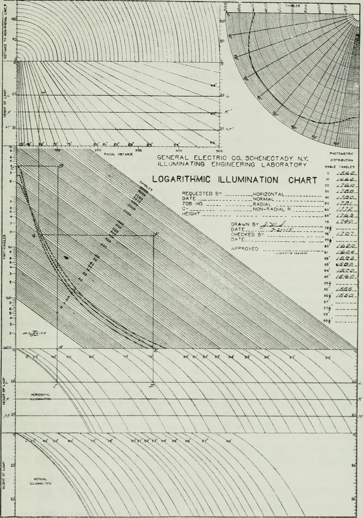 An illustration from Light and lighting, 1908, leaf 348