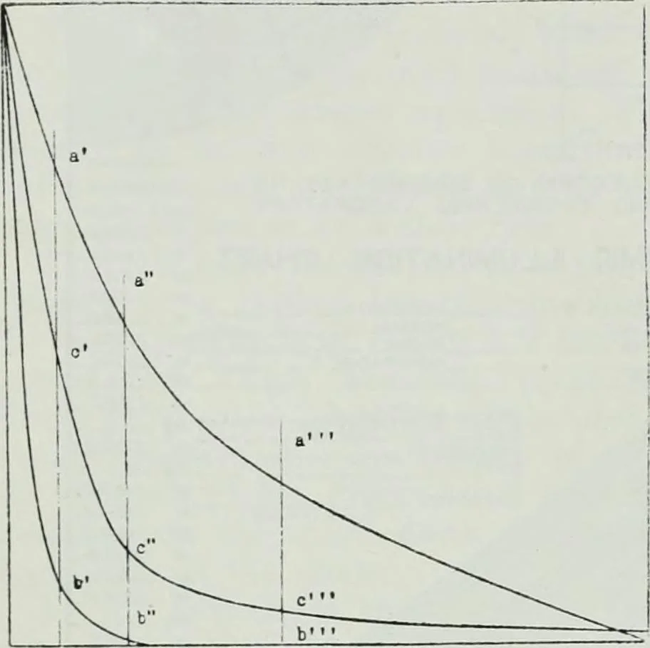 An illustration from Light and lighting, 1908, leaf 349