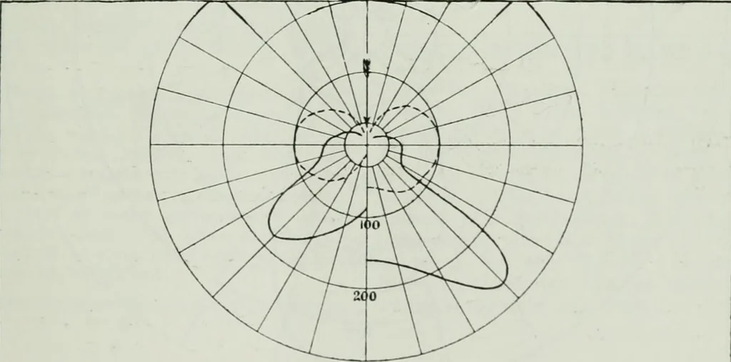 An illustration from Light and lighting, 1908, leaf 80