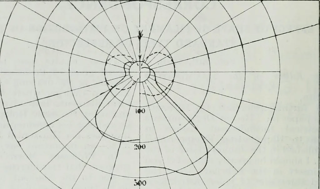 An illustration from Light and lighting, 1908, leaf 81