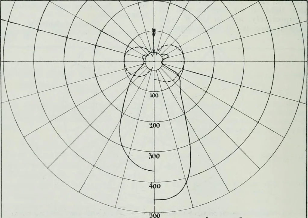 An illustration from Light and lighting, 1908, leaf 81