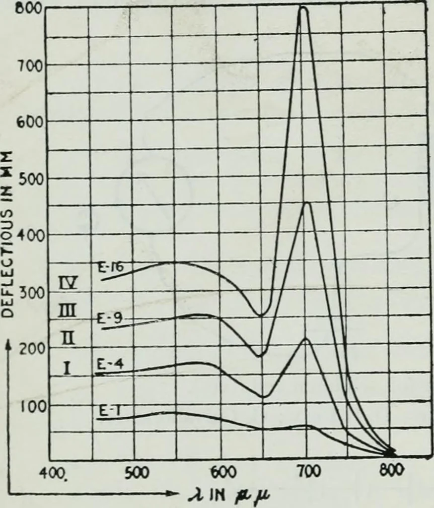 An illustration from Light and lighting, 1908, leaf 93