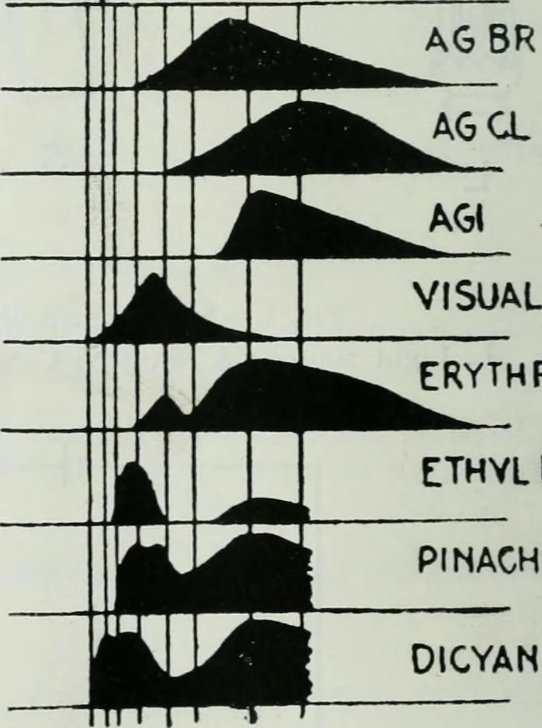An illustration from Light and lighting, 1908, leaf 93