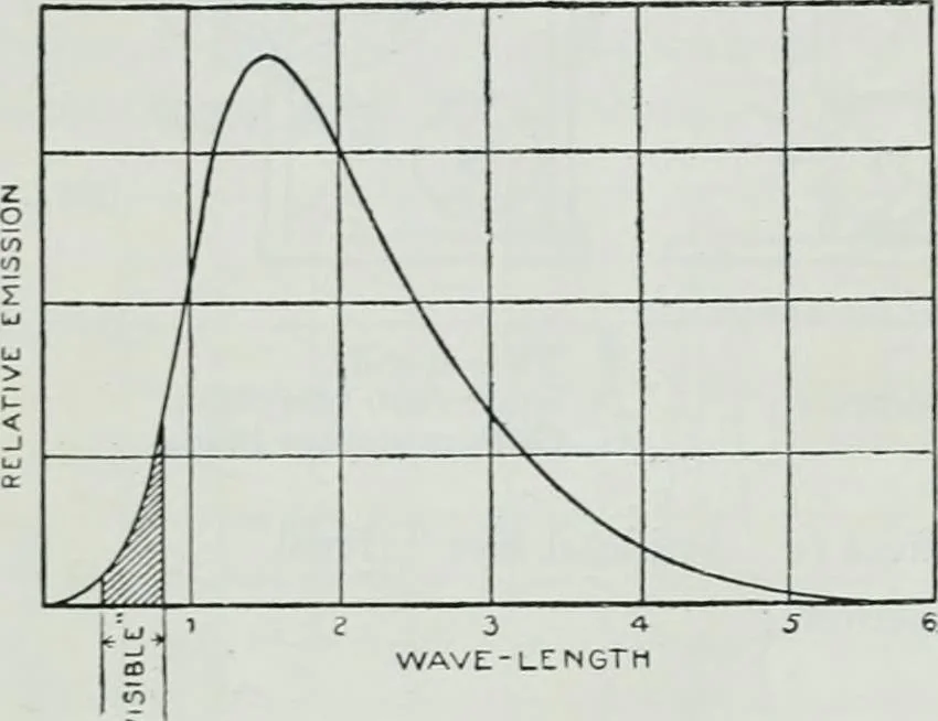 An illustration from Light and lighting, 1908, leaf 95