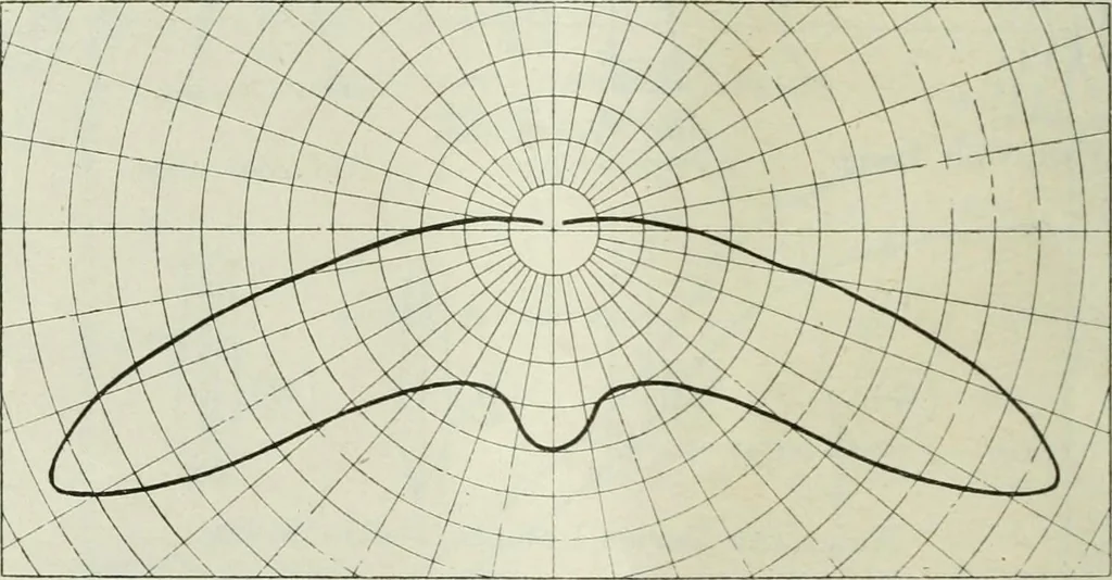 An illustration from Light and lighting, 1908, leaf 25