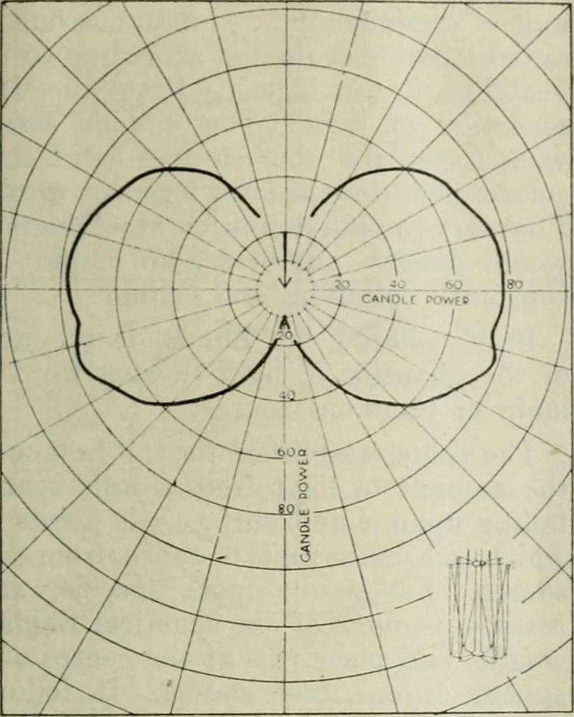 An illustration from Light and lighting, 1908, leaf 26