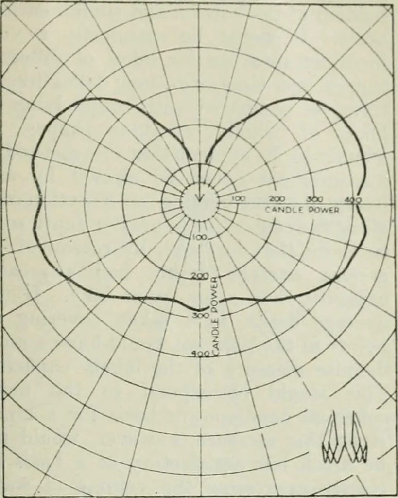 An illustration from Light and lighting, 1908, leaf 26