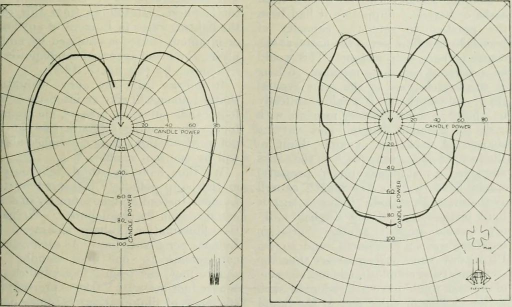An illustration from Light and lighting, 1908, leaf 26