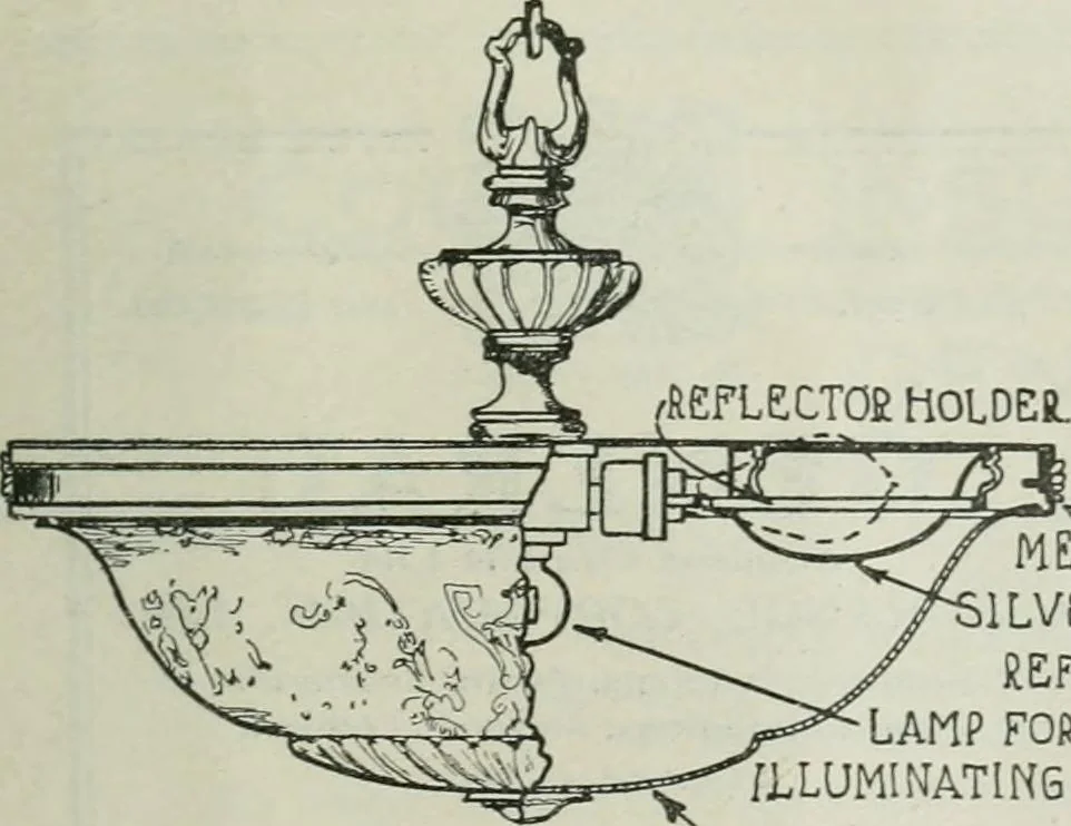 An illustration from Light and lighting, 1908, leaf 262