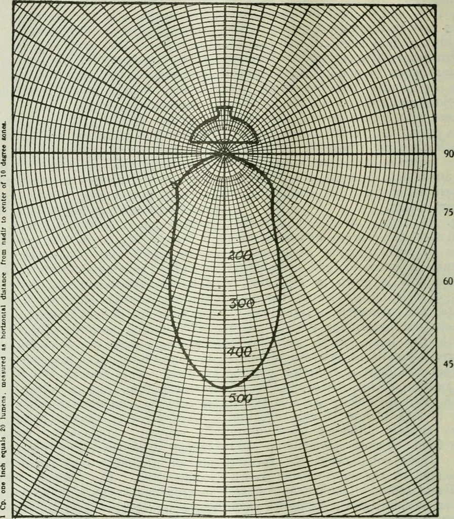 An illustration from Light and lighting, 1908, leaf 33