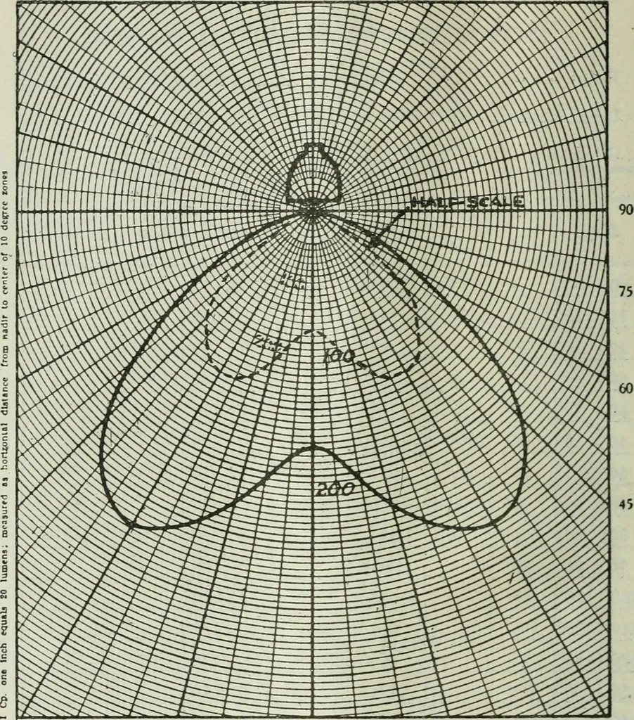 An illustration from Light and lighting, 1908, leaf 35