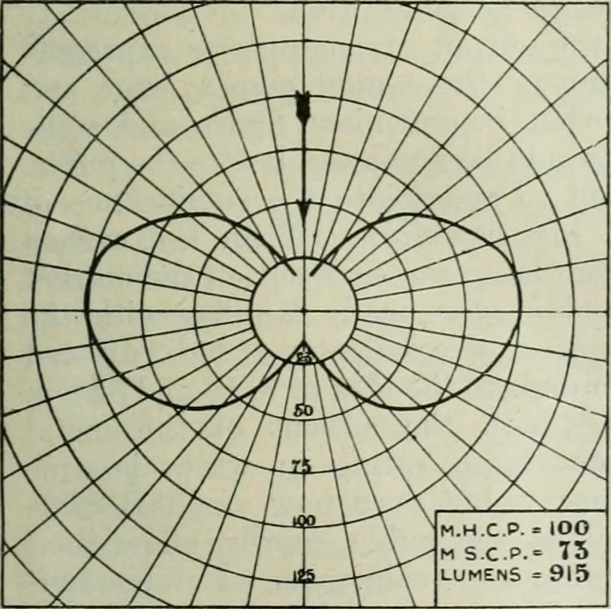 An illustration from Light and lighting, 1908, leaf 40