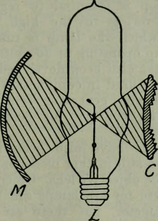 An illustration from Light and lighting, 1908, leaf 170