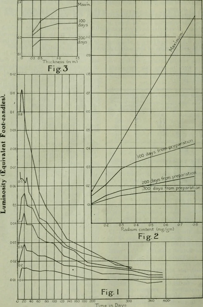 An illustration from Light and lighting, 1908, leaf 275