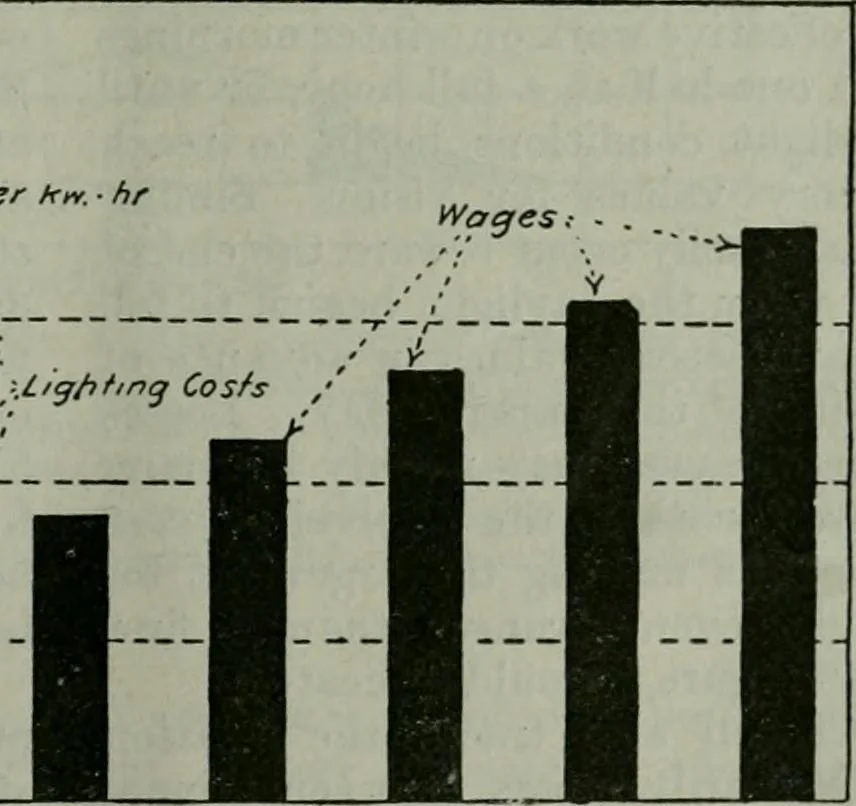 An illustration from Light and lighting, 1908, leaf 66