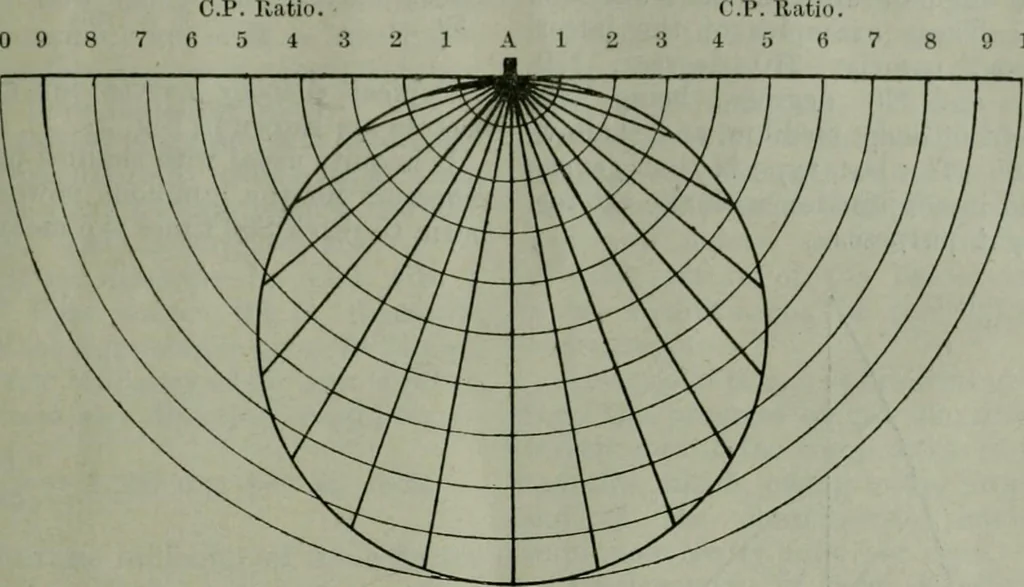 An illustration from Light and lighting, 1908, leaf 86