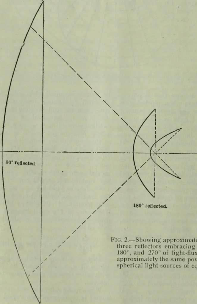 An illustration from Light and lighting, 1908, leaf 87