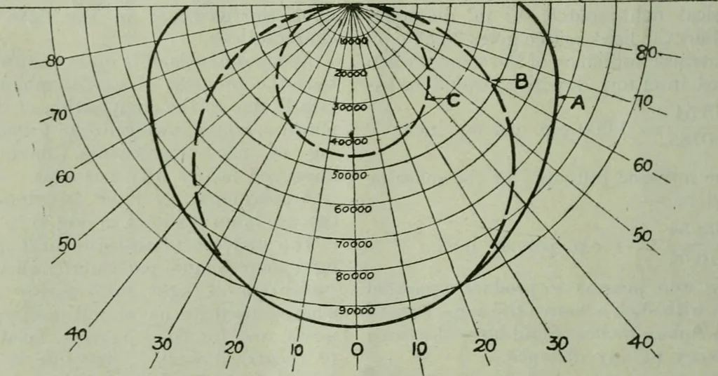 An illustration from Light and lighting, 1908, leaf 89