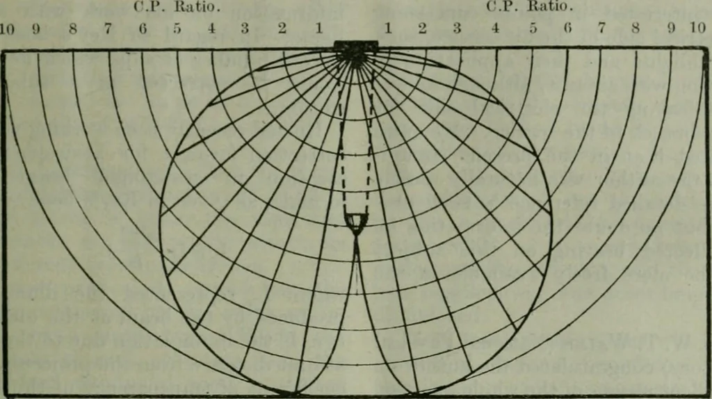 An illustration from Light and lighting, 1908, leaf 92