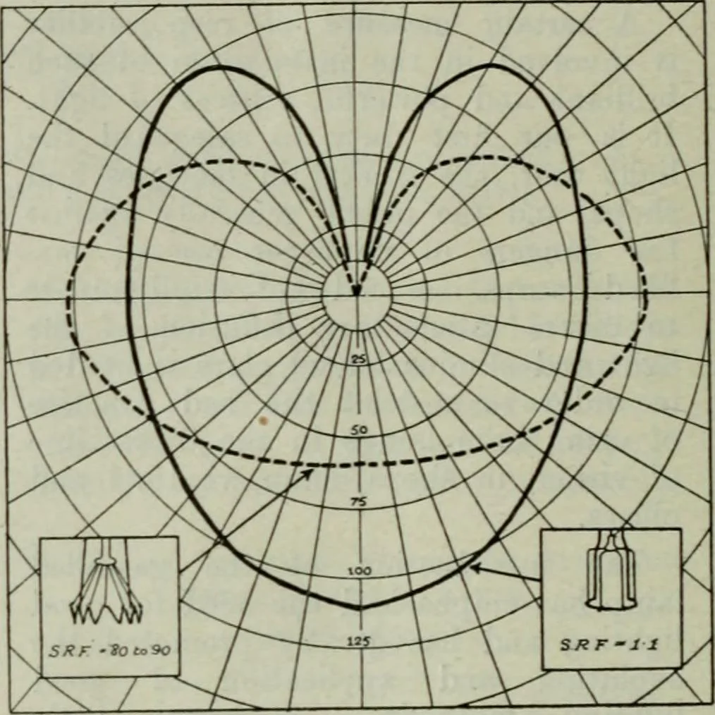 An illustration from Light and lighting, 1908, leaf 155