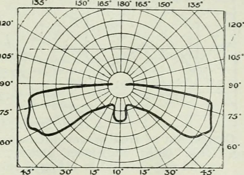 An illustration from Light and lighting, 1908, leaf 158