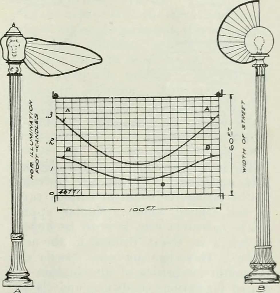 An illustration from Light and lighting, 1908, leaf 162