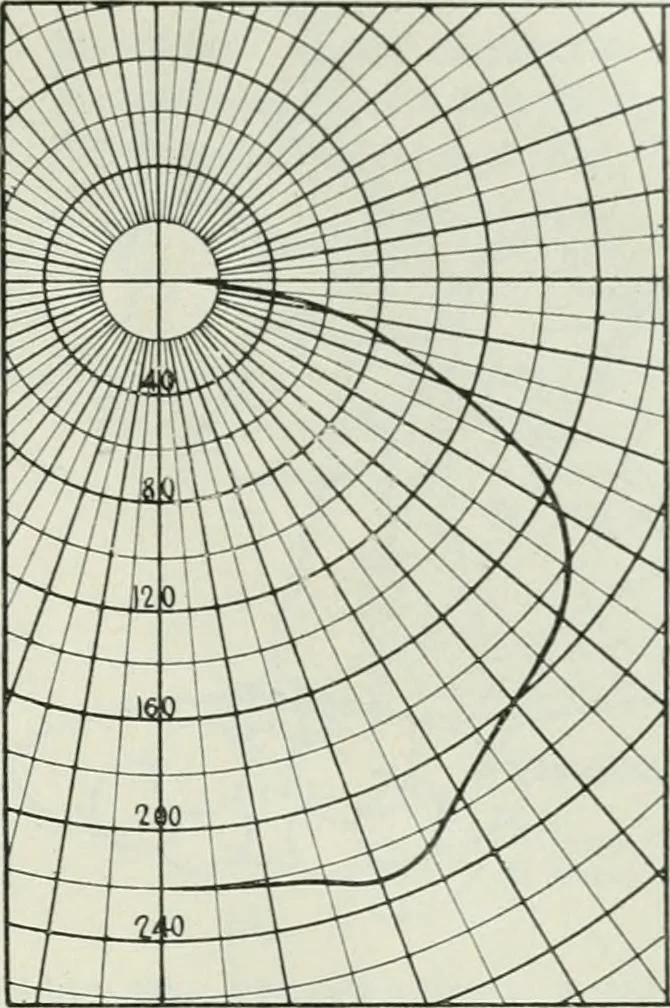 An illustration from Light and lighting, 1908, leaf 168