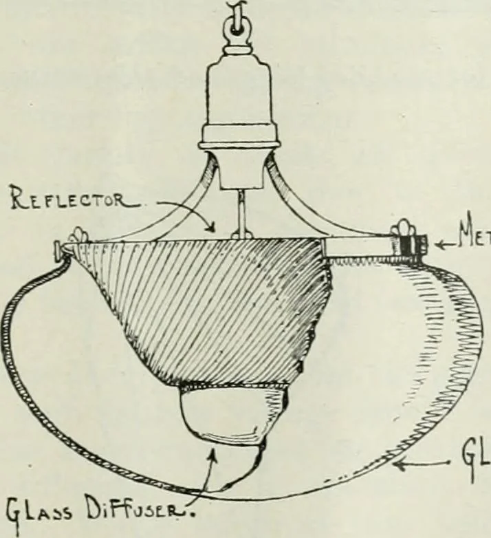 An illustration from Light and lighting, 1908, leaf 168