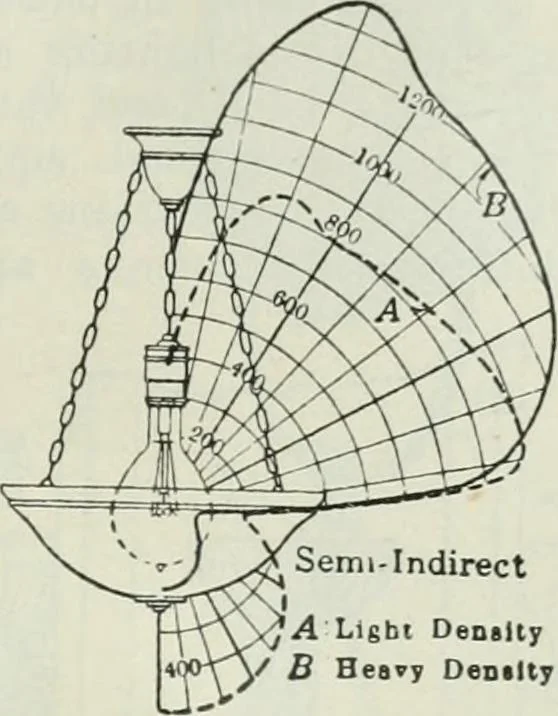 An illustration from Light and lighting, 1908, leaf 170