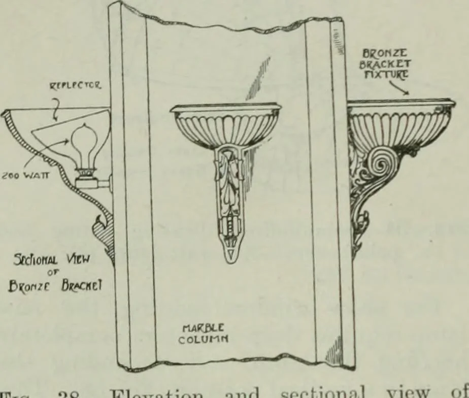 An illustration from Light and lighting, 1908, leaf 171