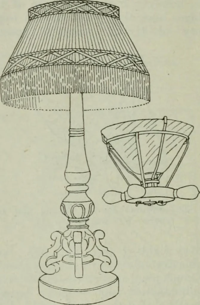 An illustration from Light and lighting, 1908, leaf 171