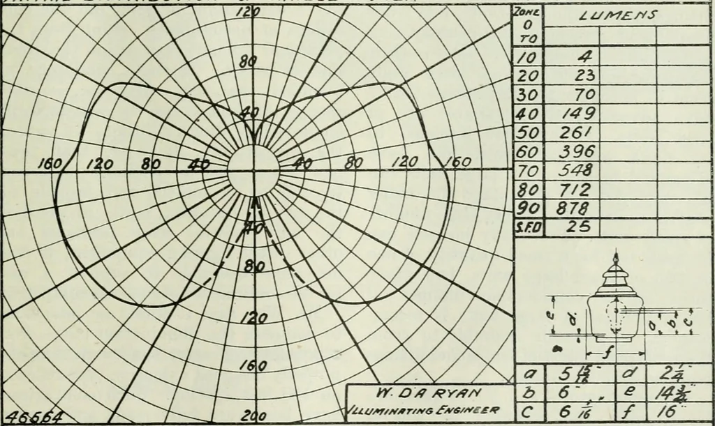 An illustration from Light and lighting, 1908, leaf 180
