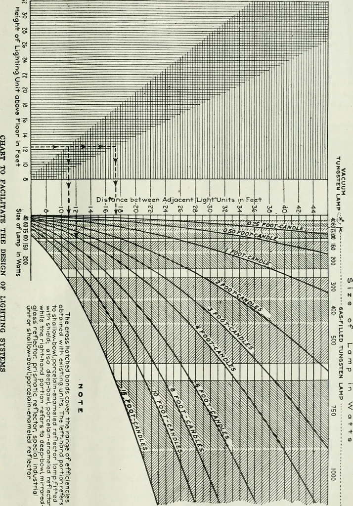 An illustration from Light and lighting, 1908, leaf 204