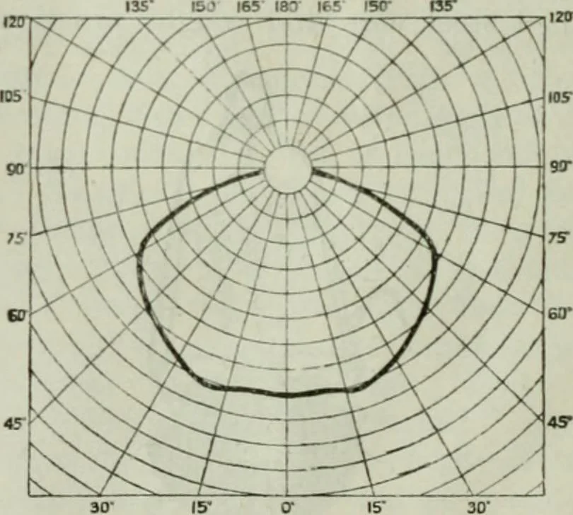 An illustration from Light and lighting, 1908, leaf 209