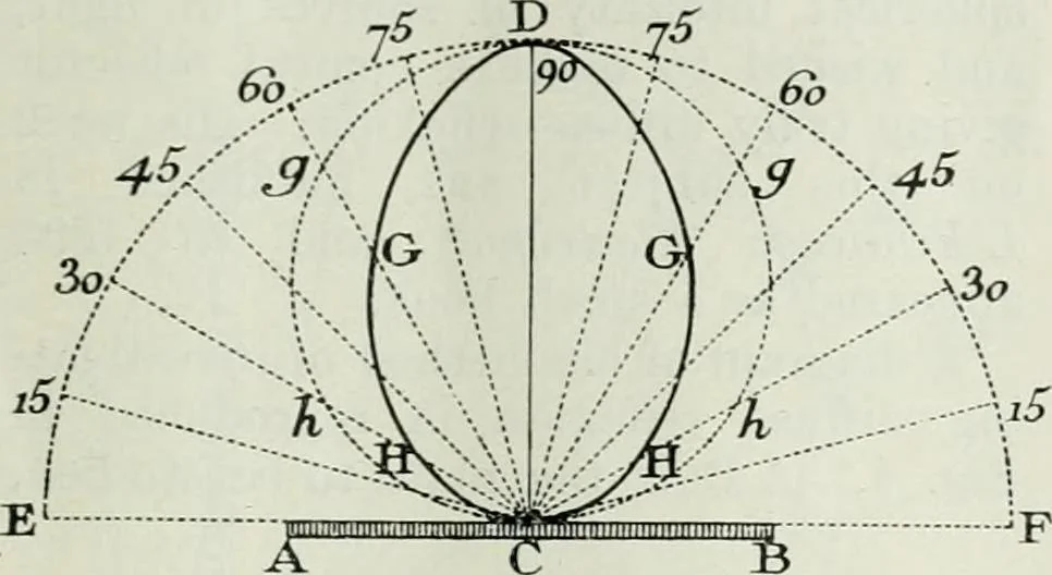 An illustration from Light and lighting, 1908, leaf 258