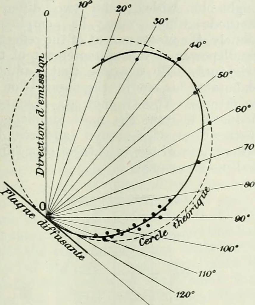 An illustration from Light and lighting, 1908, leaf 260