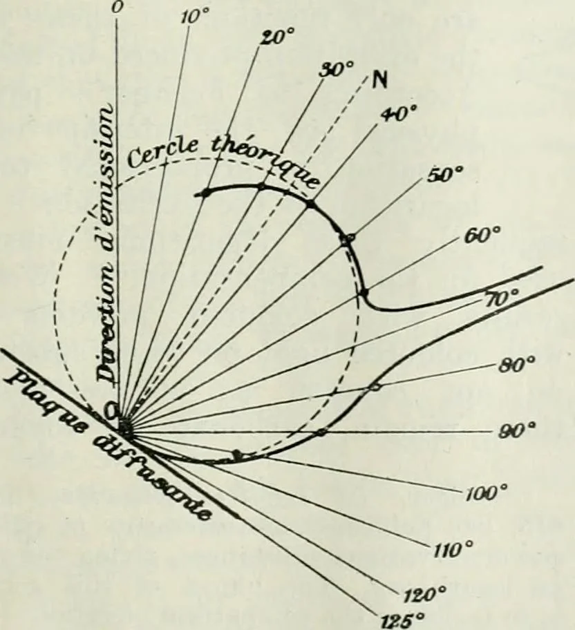 An illustration from Light and lighting, 1908, leaf 260