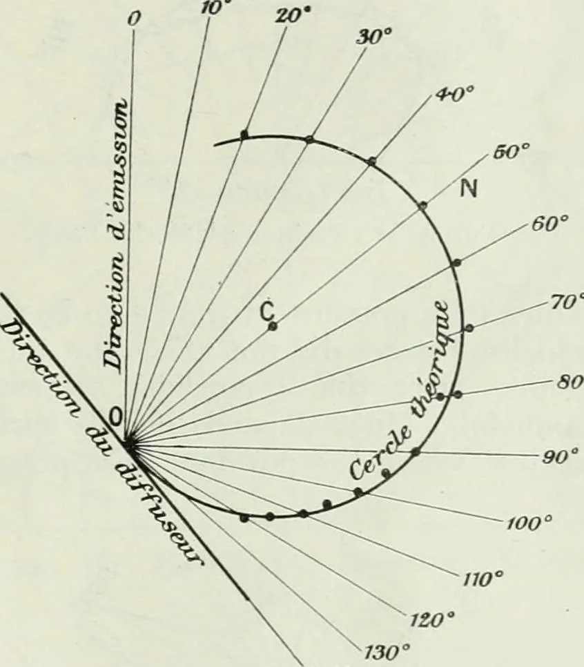 An illustration from Light and lighting, 1908, leaf 260