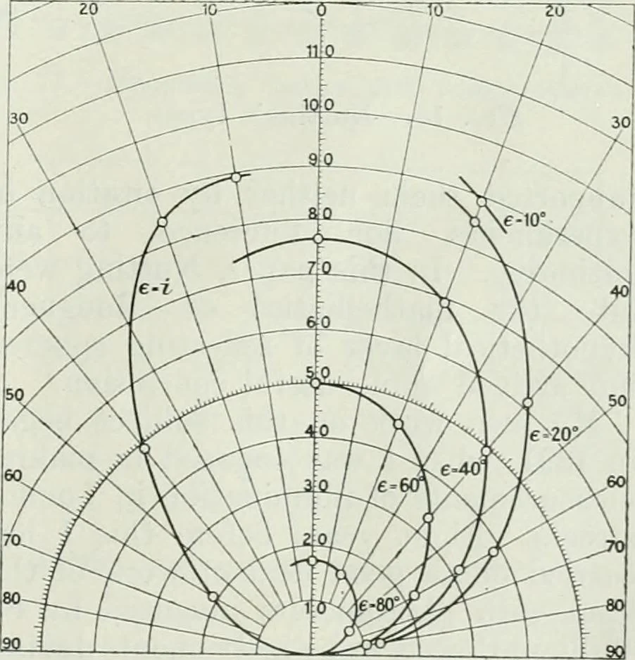 An illustration from Light and lighting, 1908, leaf 262
