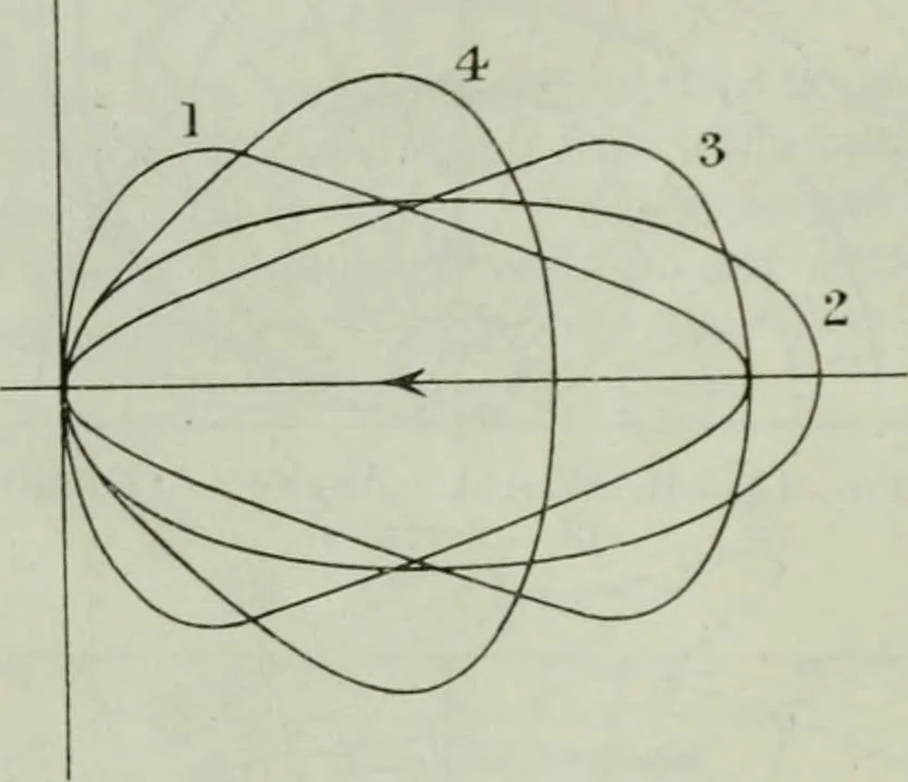 An illustration from Light and lighting, 1908, leaf 263